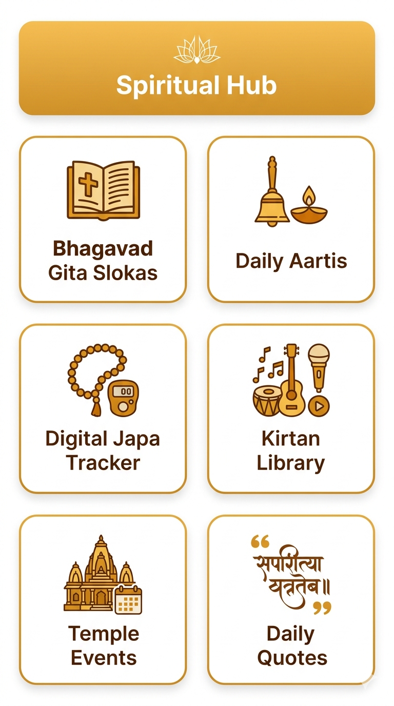 Digital Hare Krishna Japa Tracker ISKCON Pune Chanting Counter